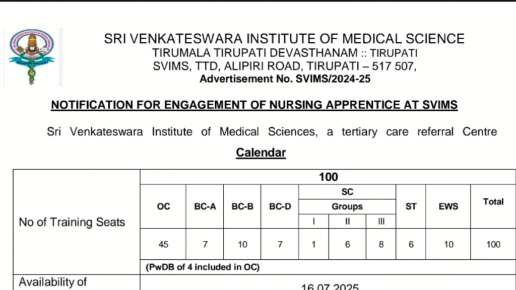 SVIMS Nursing Vacancy 2025 Official Notification Image in PDF – Includes Nursing Apprentice, eligibility, age limit, and 100 seat details