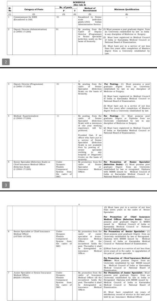ESIC Karnataka Recruitment 2025 Vacancy Notification Screenshot
