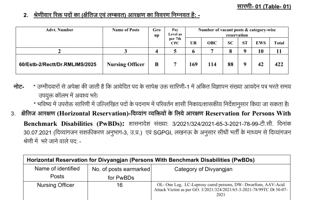 RML Nursing Officer Vacancy 2025