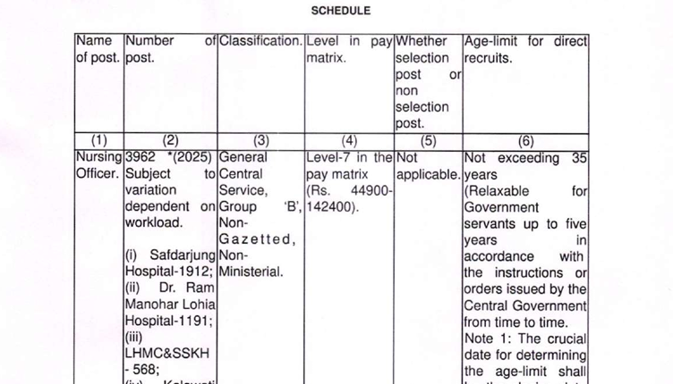 Safdarjung hospital nursing vacancy 2025 