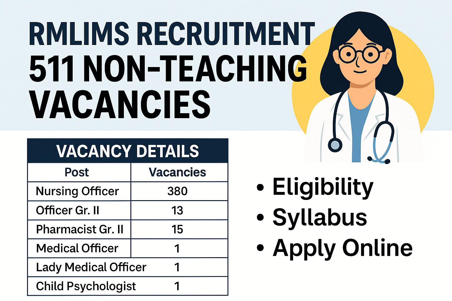 RML Non Teaching Vacancy 2025 Notification – Apply Online for 511 Posts