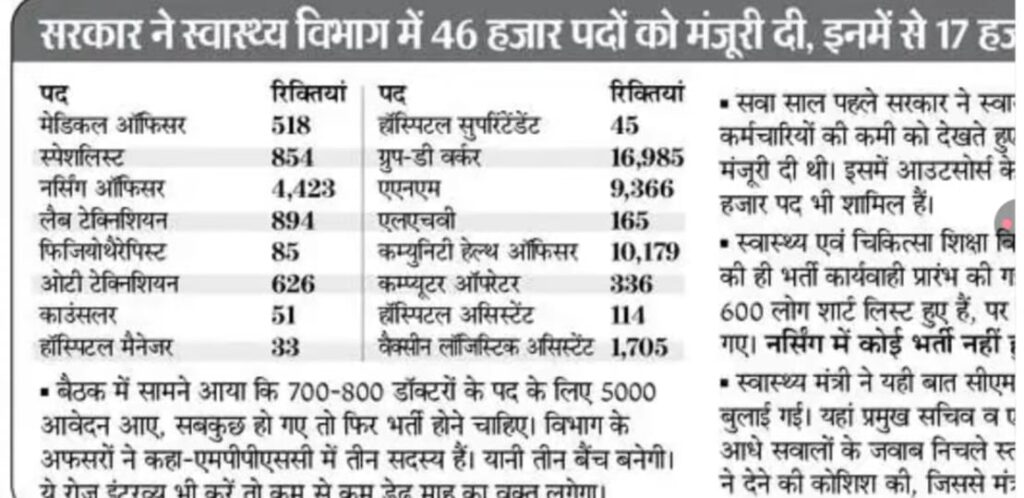 UP NHM Vacancy 2025 – Apply Online for CHO and Other Posts, official notification details with eligibility, syllabus and salary info.