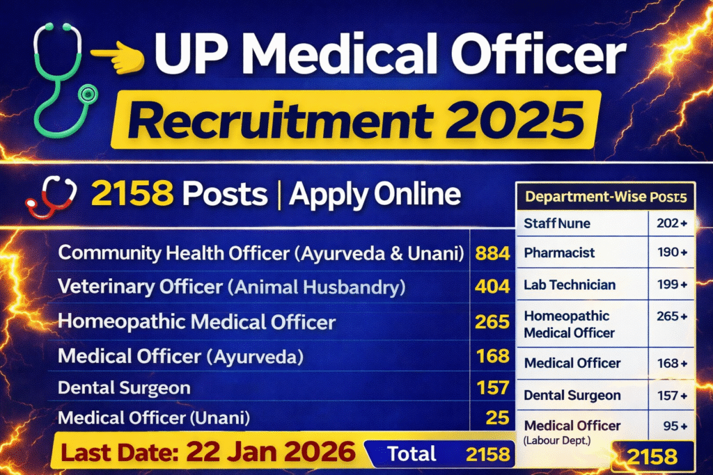 UP Medical Officer Recruitment 2025 thumbnail showing 2158 Medical Officer vacancies, apply online last date 22 January 2026