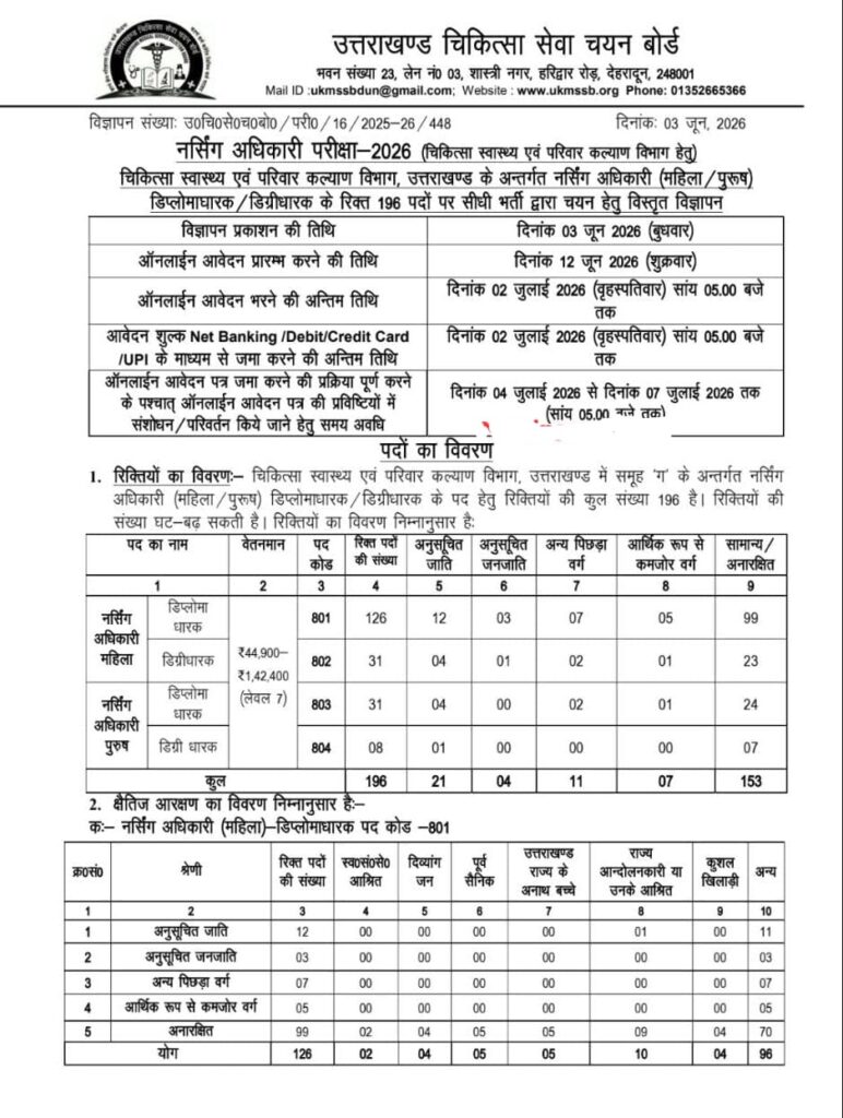 UKMSSB Nursing Officer Recruitment 2026 Apply Online for 196 Nursing Officer Vacancies in Uttarakhand